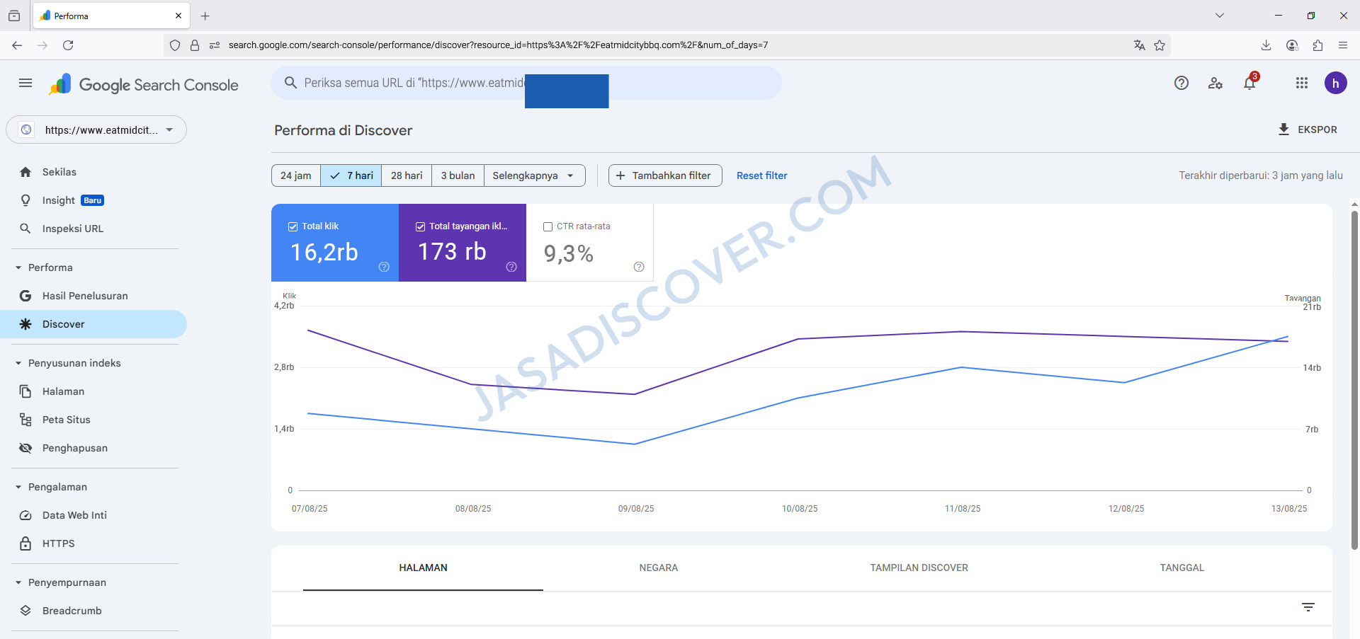 Studi kasus performa Google Search Console