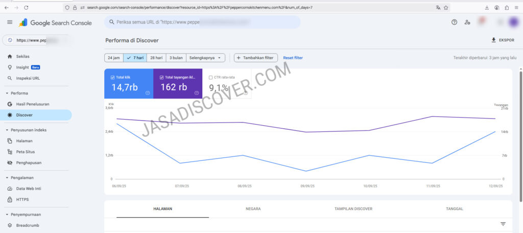 Dashboard GSC Klien, terbukti hasilkan visitor tinggi
